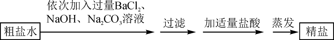 【中考化学】中考考点:粗盐提纯(知识要点+例题+专题训练) 第20张 【中考化学】中考考点:粗盐提纯(知识要点+例题+专题训练) 第20张