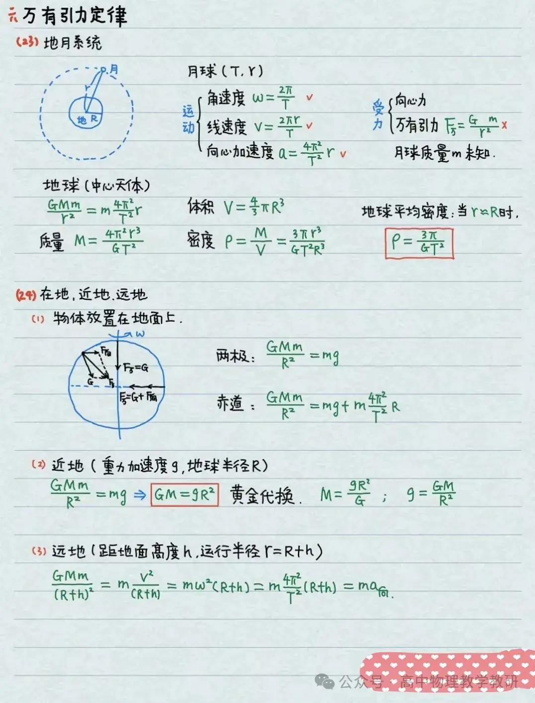 高考物理公式大全(手写精简版)-第8张图片-四季读书网