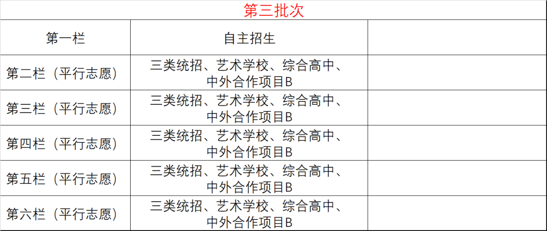 赶紧收藏!长春市中考各批次志愿如何设置?如何填报? 第6张 赶紧收藏!长春市中考各批次志愿如何设置?如何填报? 第6张