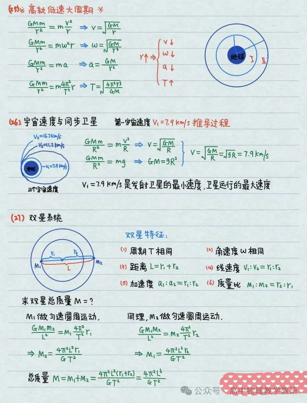 高考物理公式大全(手写精简版)-第9张图片-四季读书网