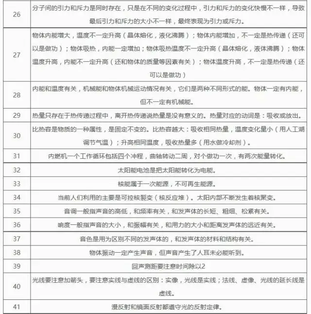 2024中考物理基础知识汇编 第23张