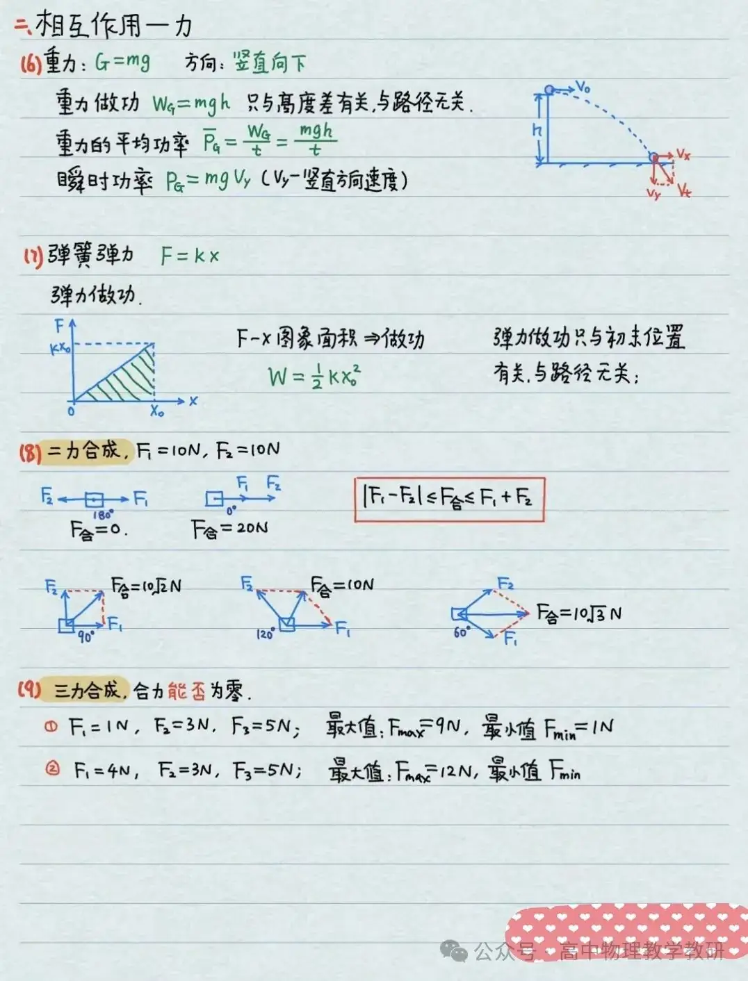 高考物理公式大全(手写精简版)-第2张图片-四季读书网