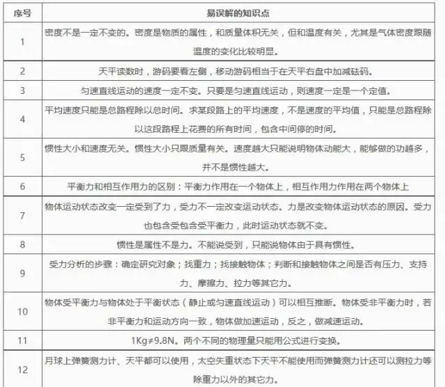 2024中考物理基础知识汇编 第21张