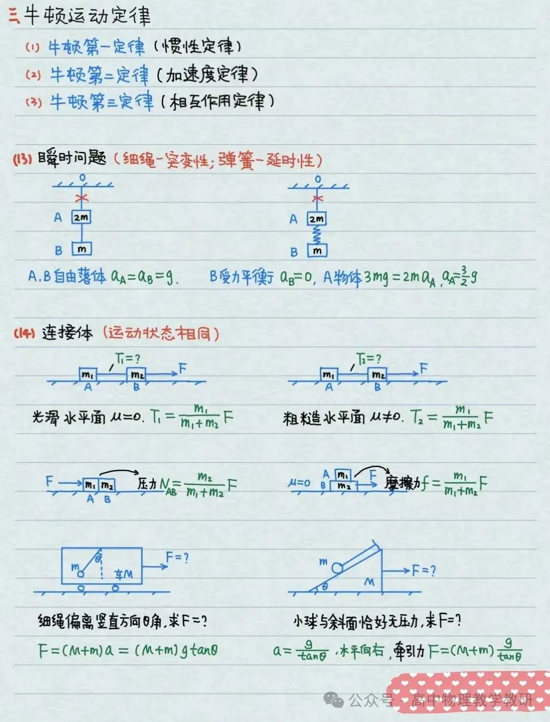 高考物理公式大全(手写精简版)-第4张图片-四季读书网