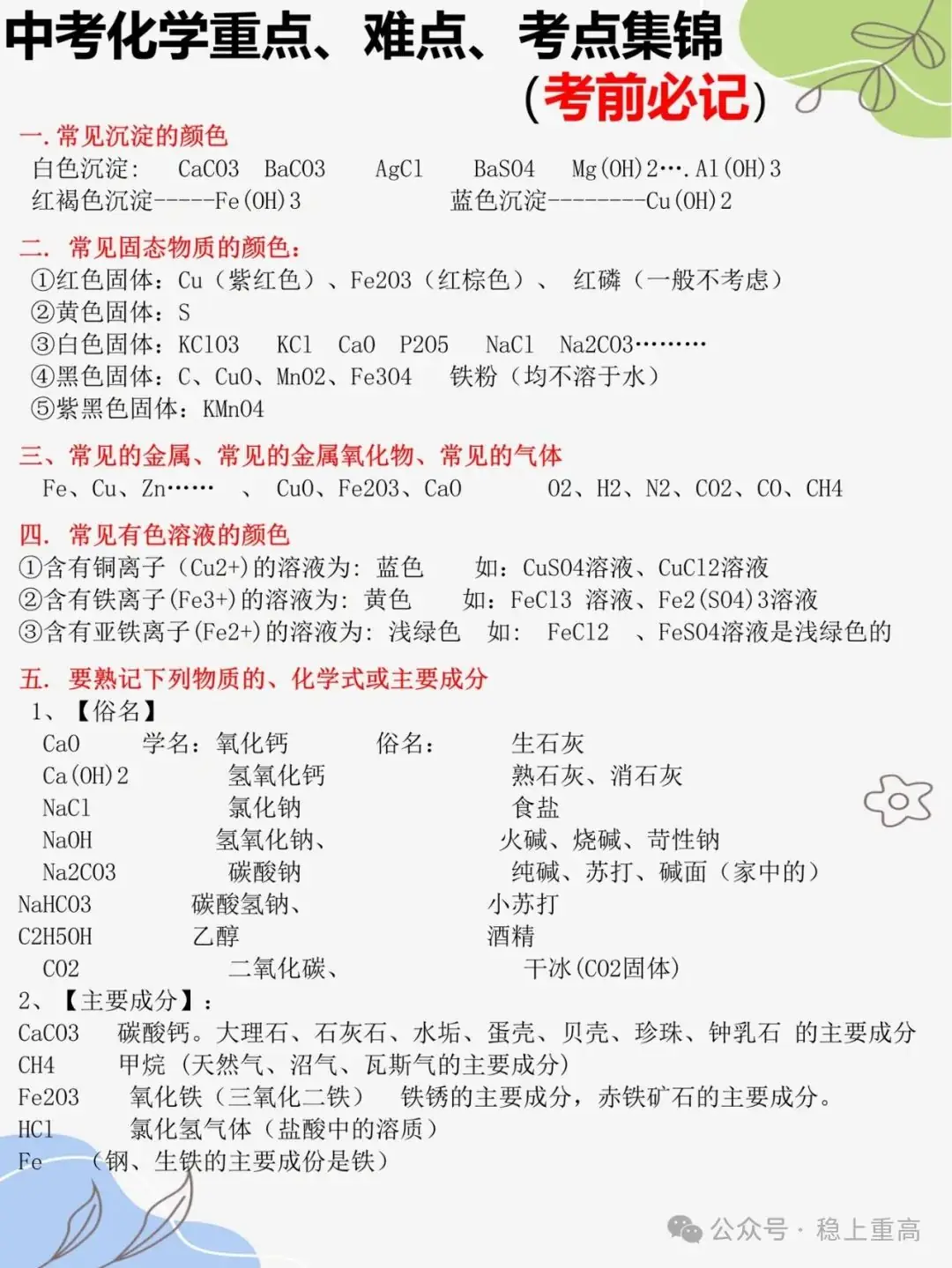 中考化学重难点、考点,考前必记合集 第1张