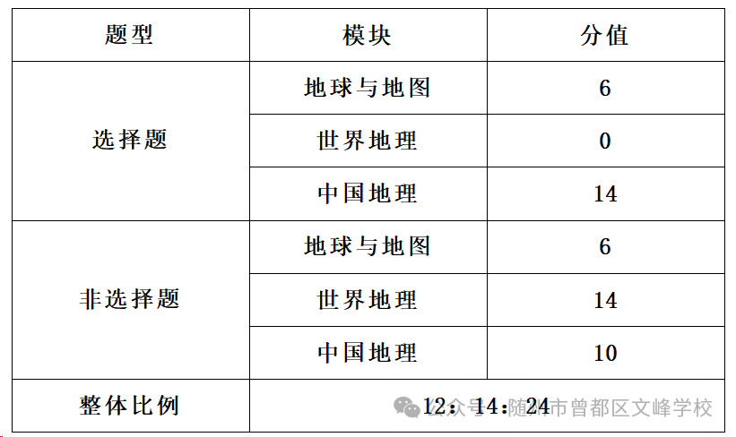 2024湖北新中考模拟演练地理试卷分析及应对策略-第8张图片-四季读书网 2024湖北新中考模拟演练地理试卷分析及应对策略-第8张图片-四季读书网