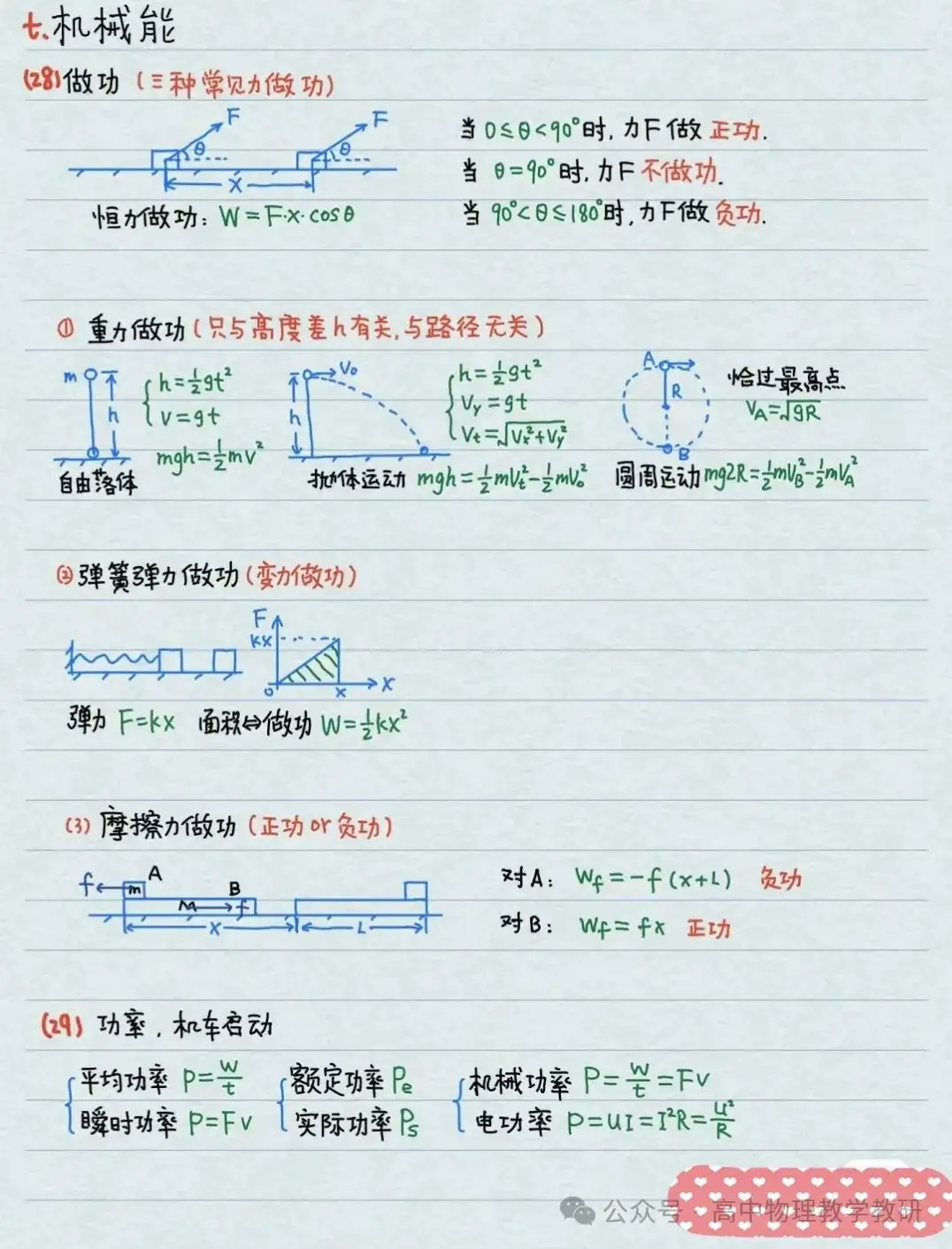 高考物理公式大全(手写精简版)-第10张图片-四季读书网