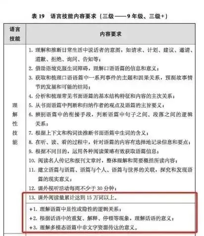 中考探讨会|关于2024重庆中考内容揭秘!备考要点!-第2张图片-四季读书网 中考探讨会|关于2024重庆中考内容揭秘!备考要点!-第2张图片-四季读书网
