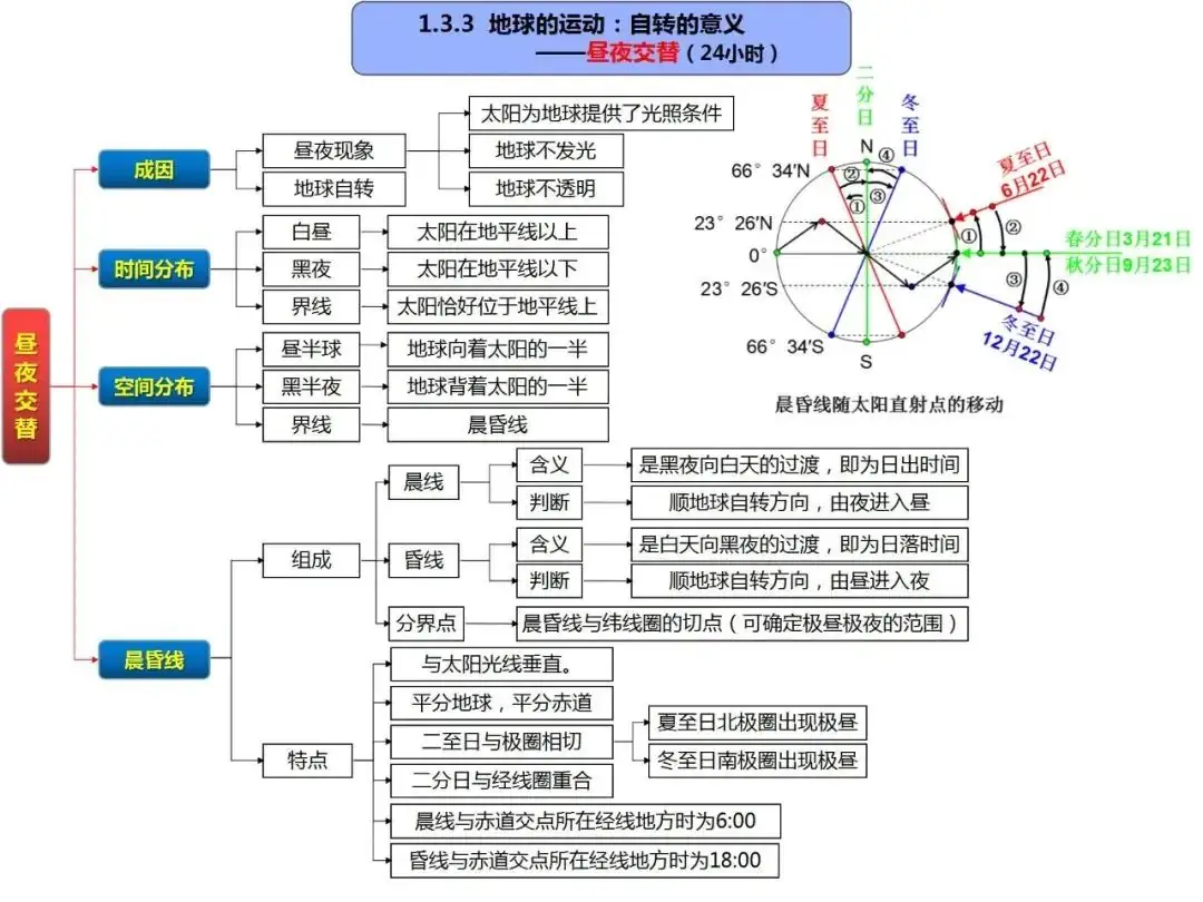 高考地理自然地理全套思维导图(高清版)-第12张图片-四季读书网 高考地理自然地理全套思维导图(高清版)-第12张图片-四季读书网