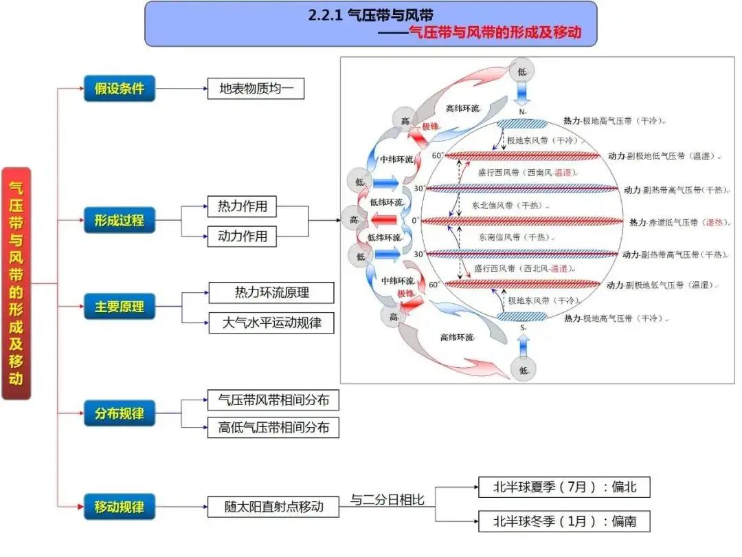 高考地理自然地理全套思维导图(高清版)-第22张图片-四季读书网 高考地理自然地理全套思维导图(高清版)-第22张图片-四季读书网