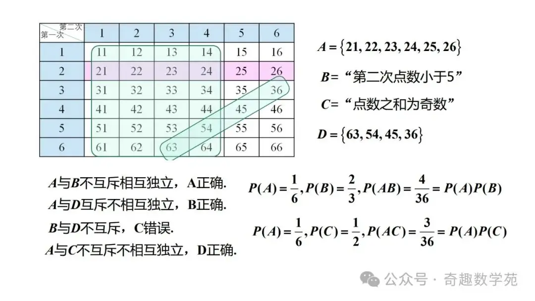 高考概率命题趋势与核心内容解析-第24张图片-四季读书网