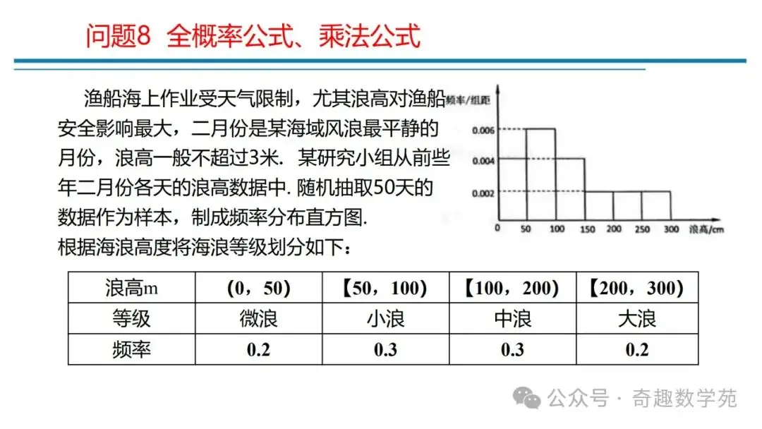 高考概率命题趋势与核心内容解析-第64张图片-四季读书网