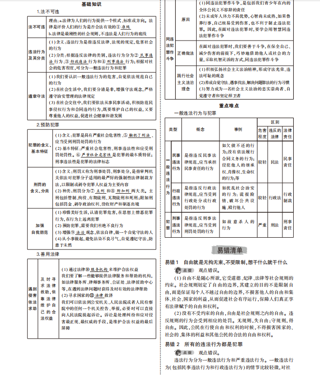 中考道法专题知识要点总结二-第5张图片-四季读书网 中考道法专题知识要点总结二-第5张图片-四季读书网