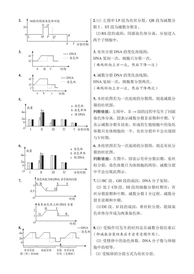 【高考必背】高中生必备,高中生物天天记,问题导学,180天有计划记忆基础知识-第16张图片-四季读书网
