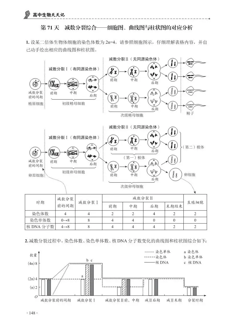 【高考必背】高中生必备,高中生物天天记,问题导学,180天有计划记忆基础知识-第17张图片-四季读书网