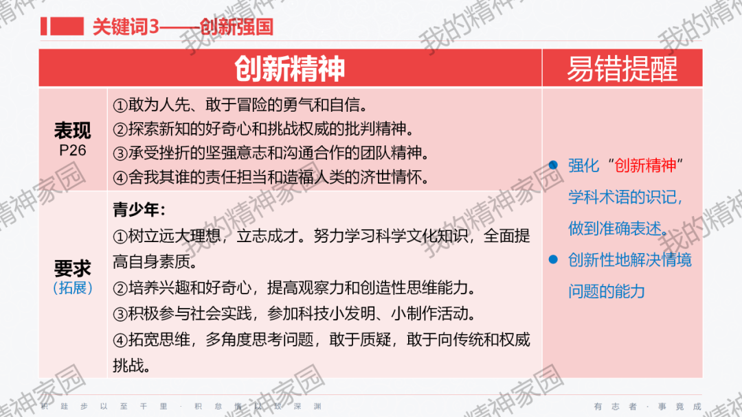 精品原创 | 2024中考|一轮总复习17——富强与创新,以2024新年贺词和两会关键词等为例-第21张图片-四季读书网