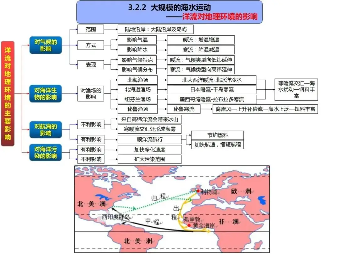 高考地理自然地理全套思维导图(高清版)-第34张图片-四季读书网 高考地理自然地理全套思维导图(高清版)-第34张图片-四季读书网