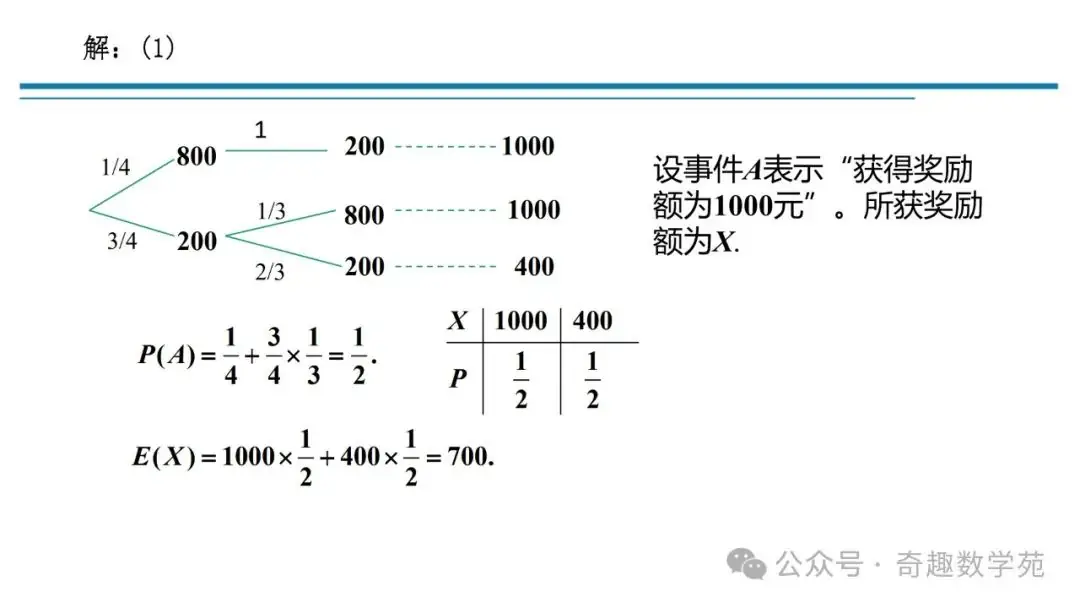 高考概率命题趋势与核心内容解析-第32张图片-四季读书网