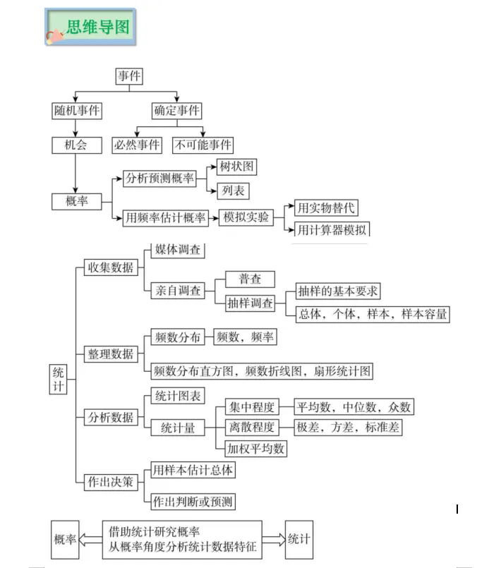 中考倒计时!2024数学重点知识梳理,助你高效复习!-第41张图片-四季读书网