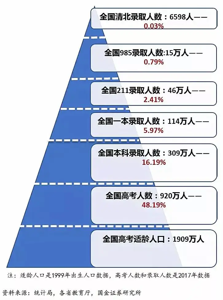 哪年出生的孩子,高考竞争最激烈?对照这张表,看明白!-第3张图片-四季读书网