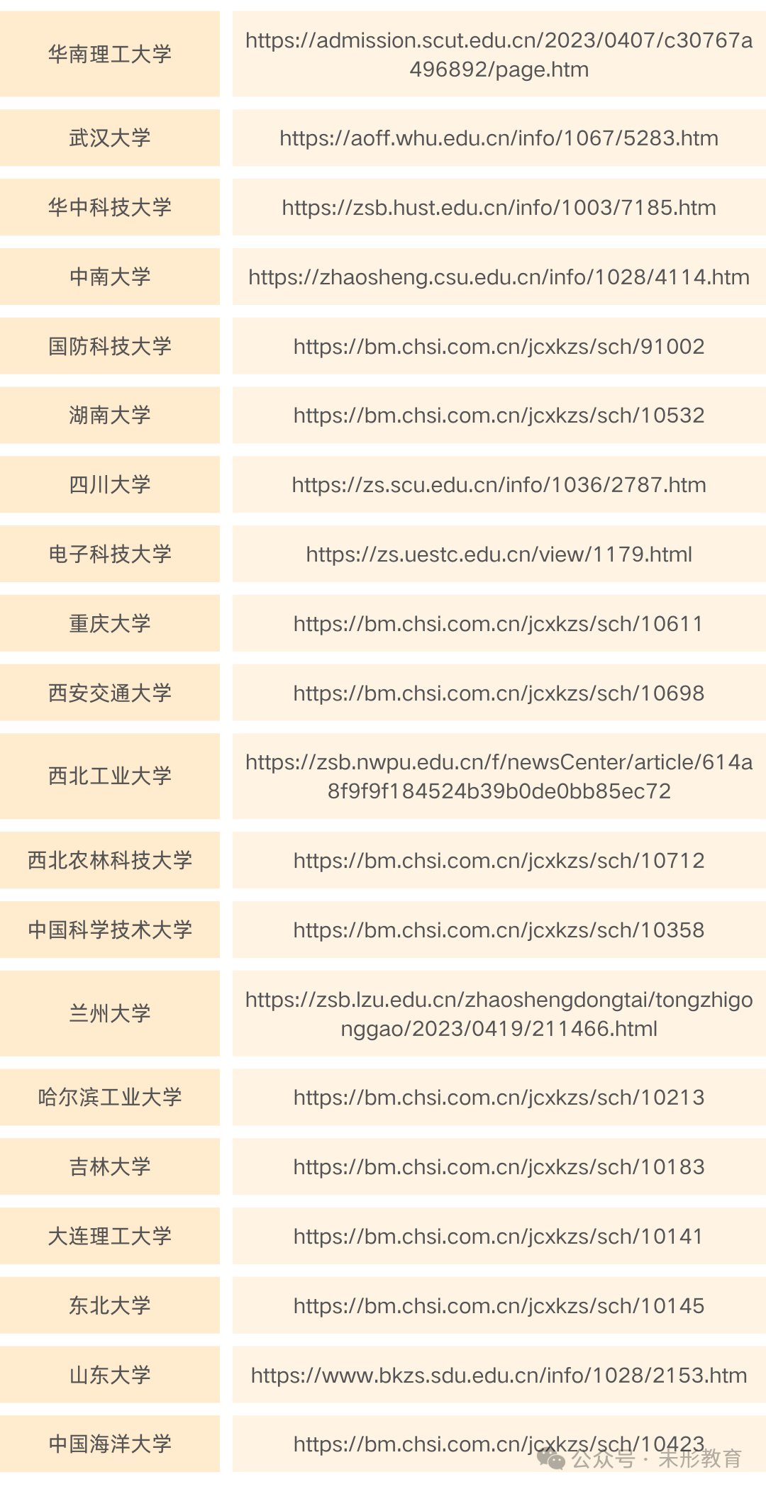 高考|4月 强基计划启动-第5张图片-四季读书网 高考|4月 强基计划启动-第5张图片-四季读书网