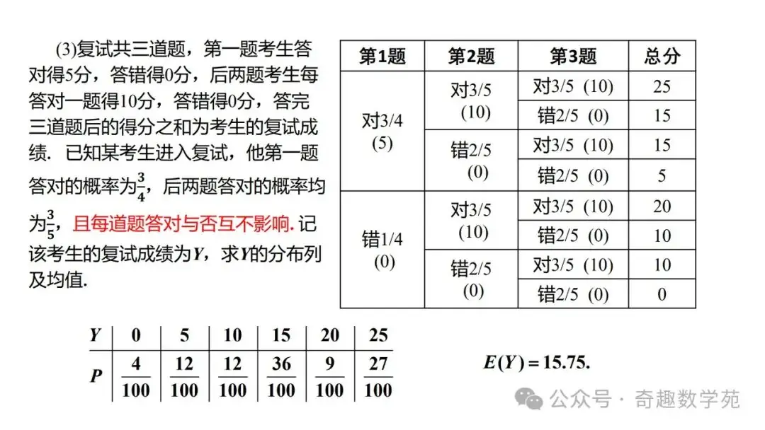 高考概率命题趋势与核心内容解析-第113张图片-四季读书网