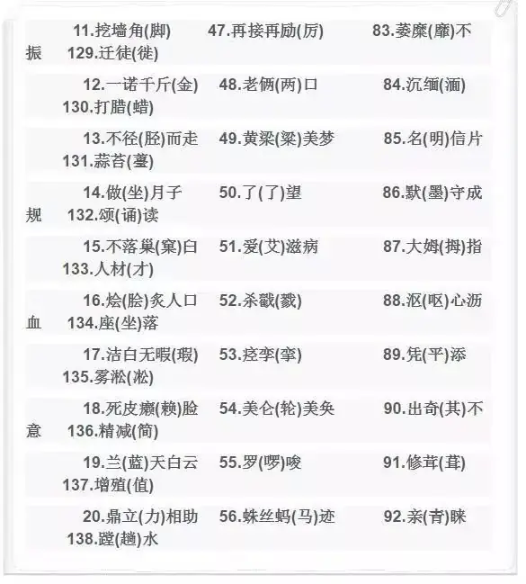 中考语文108组“双胞胎”!你分清了吗?-第3张图片-四季读书网