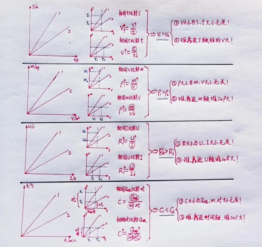 此法可快速提高初中物理成绩,轻松赢得中考!尤其是在中考前最后一个月,特有效!-第2张图片-四季读书网 此法可快速提高初中物理成绩,轻松赢得中考!尤其是在中考前最后一个月,特有效!-第2张图片-四季读书网