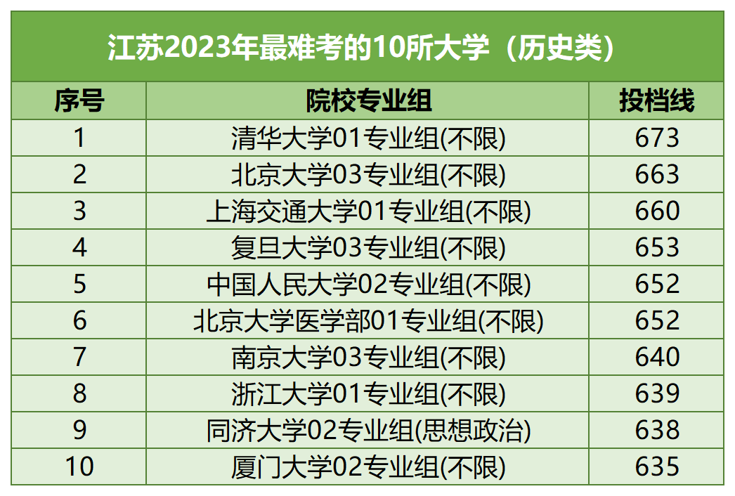 【河北高考】河北考生最难考的高校(每省10所),24考生可参考-第23张图片-四季读书网