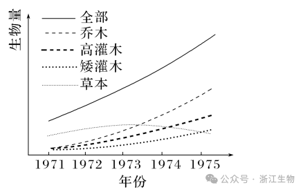 高考生物学试题:命题重要来源-第5张图片-四季读书网