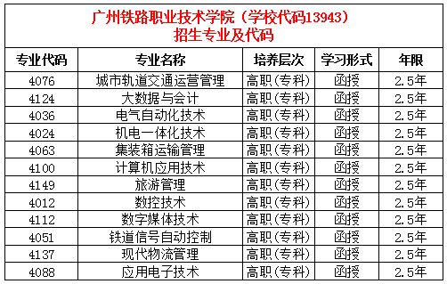 【广东成考】广州铁路职业技术学院成人高考2024年大专招生-第3张图片-四季读书网 【广东成考】广州铁路职业技术学院成人高考2024年大专招生-第3张图片-四季读书网