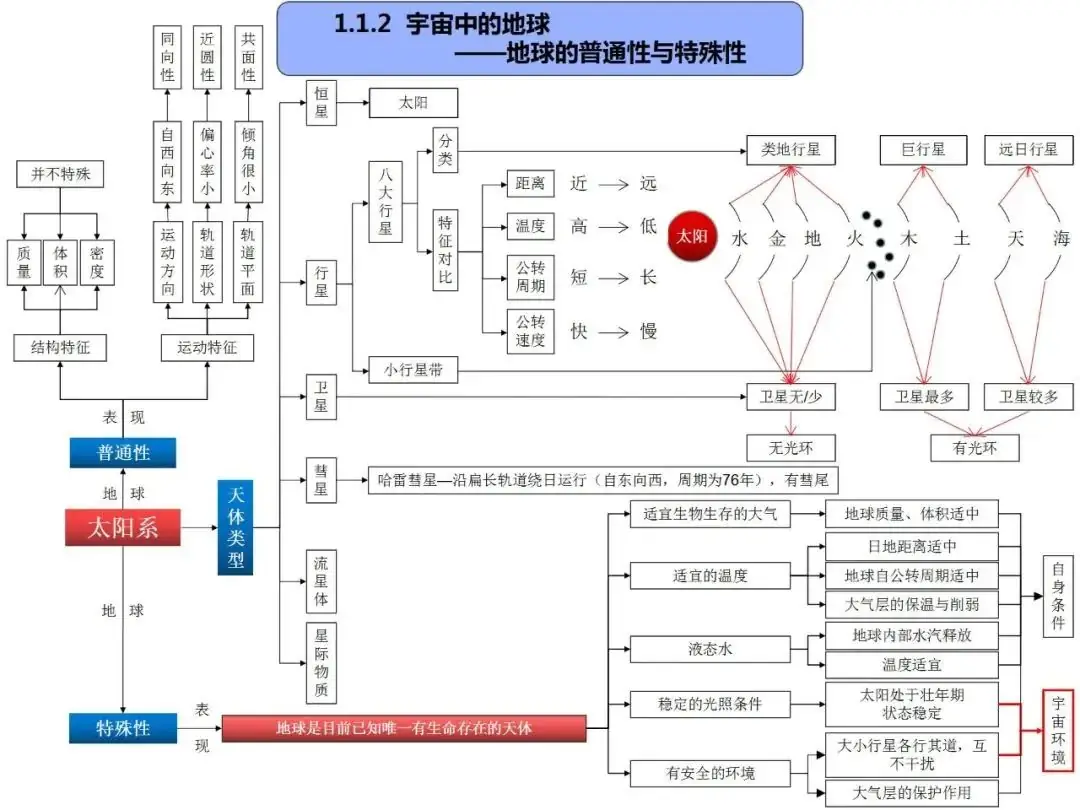 高考地理自然地理全套思维导图(高清版)-第3张图片-四季读书网 高考地理自然地理全套思维导图(高清版)-第3张图片-四季读书网