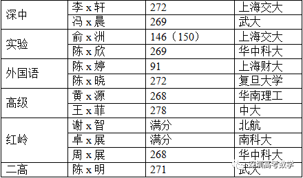 慌了!1354万人!2024高考人数再创新高,复读生413万人!-第7张图片-四季读书网 慌了!1354万人!2024高考人数再创新高,复读生413万人!-第7张图片-四季读书网