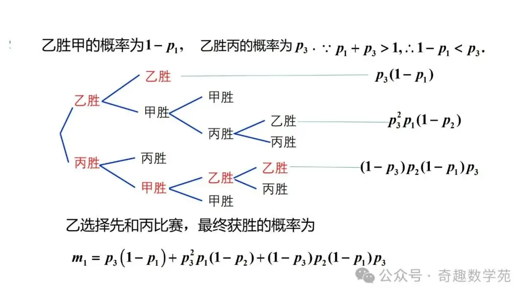 高考概率命题趋势与核心内容解析-第11张图片-四季读书网