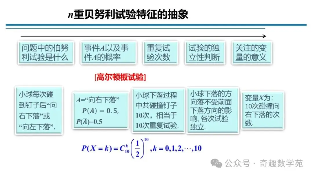高考概率命题趋势与核心内容解析-第96张图片-四季读书网