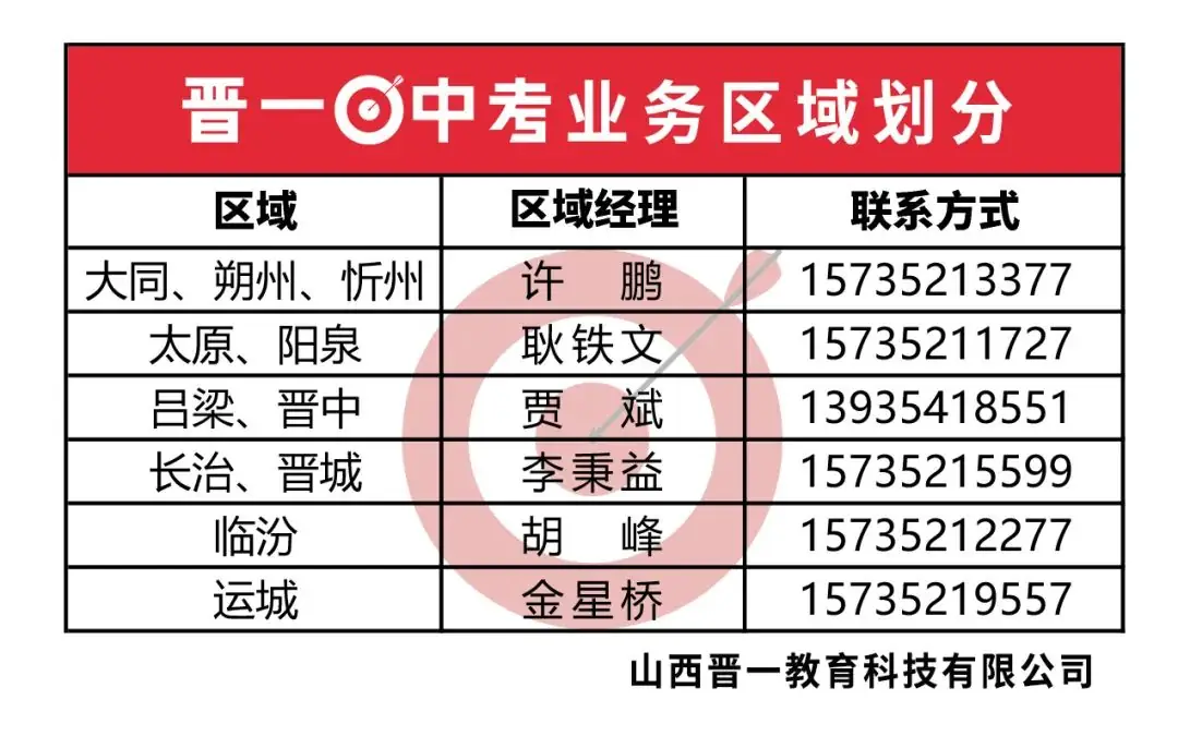 【中考】运城市招生考试管理中心关于2024年初中学业水平考试(中考)补报名公告-第5张图片-四季读书网
