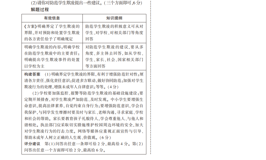 中考道法专题知识要点总结二-第7张图片-四季读书网 中考道法专题知识要点总结二-第7张图片-四季读书网
