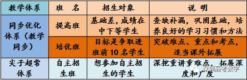 慌了!1354万人!2024高考人数再创新高,复读生413万人!-第2张图片-四季读书网 慌了!1354万人!2024高考人数再创新高,复读生413万人!-第2张图片-四季读书网