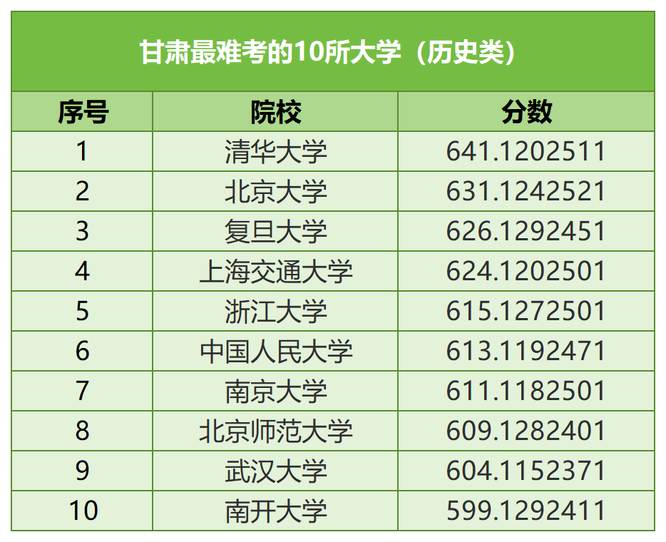 【河北高考】河北考生最难考的高校(每省10所),24考生可参考-第19张图片-四季读书网
