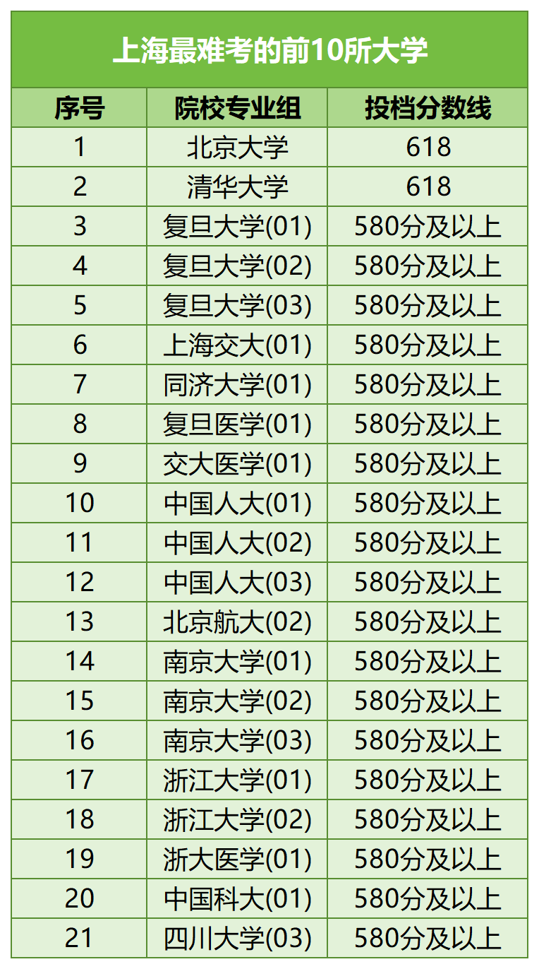 【河北高考】河北考生最难考的高校(每省10所),24考生可参考-第28张图片-四季读书网
