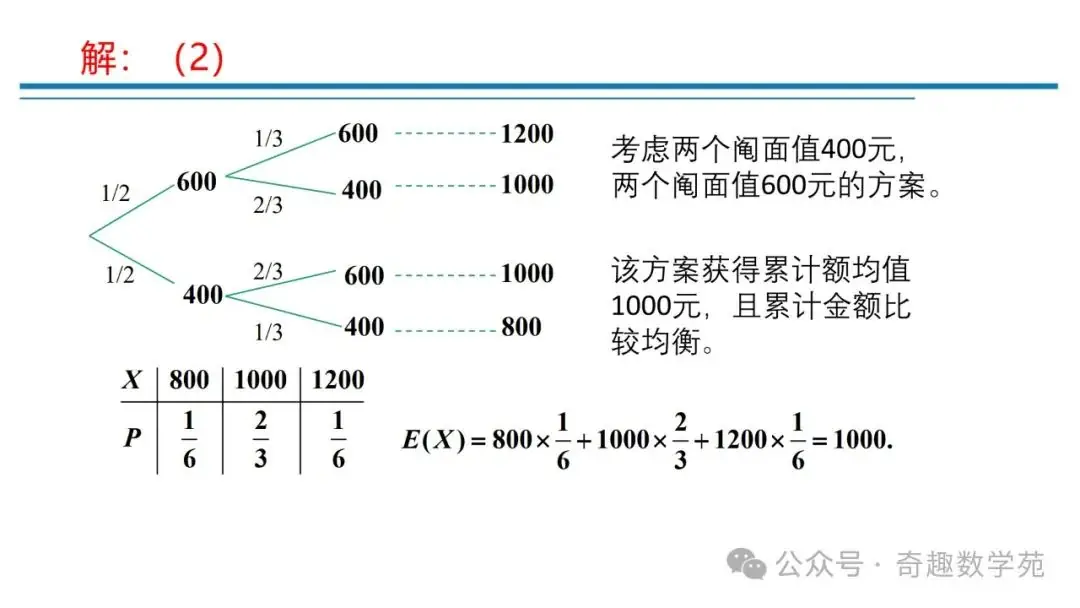 高考概率命题趋势与核心内容解析-第33张图片-四季读书网
