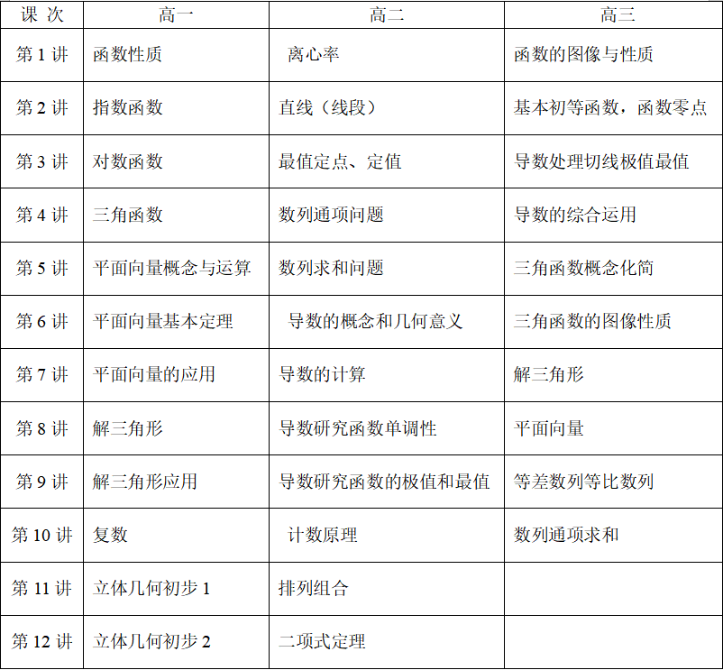慌了!1354万人!2024高考人数再创新高,复读生413万人!-第10张图片-四季读书网 慌了!1354万人!2024高考人数再创新高,复读生413万人!-第10张图片-四季读书网