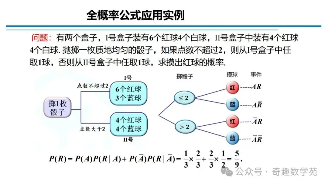 高考概率命题趋势与核心内容解析-第63张图片-四季读书网