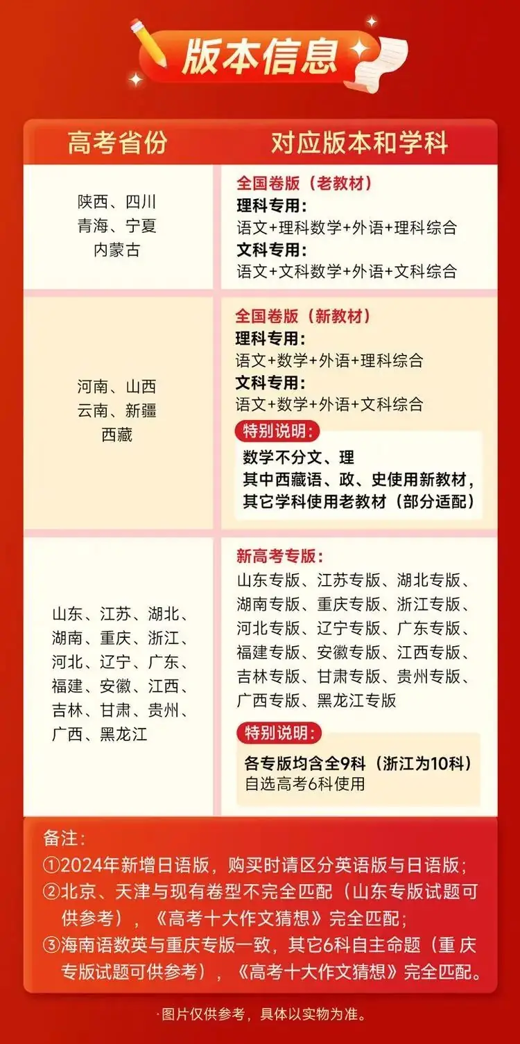 【重磅来袭!】解锁高考秘籍——《王后雄高考押题|预测卷》,你的高分之路从此开启!-第9张图片-四季读书网