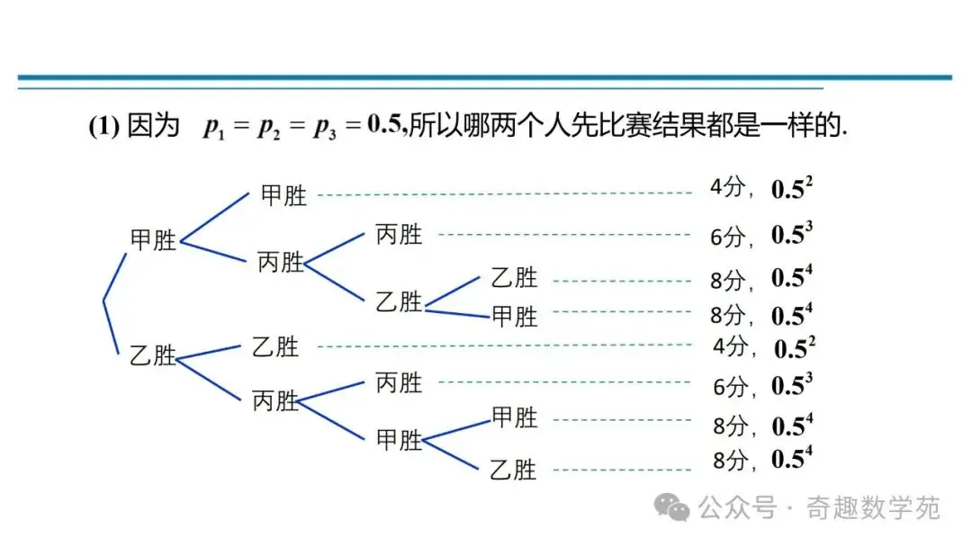 高考概率命题趋势与核心内容解析-第9张图片-四季读书网