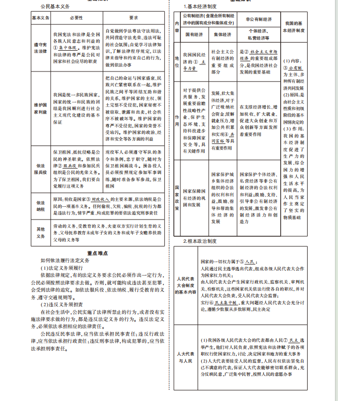 中考道法专题知识要点总结二-第17张图片-四季读书网 中考道法专题知识要点总结二-第17张图片-四季读书网
