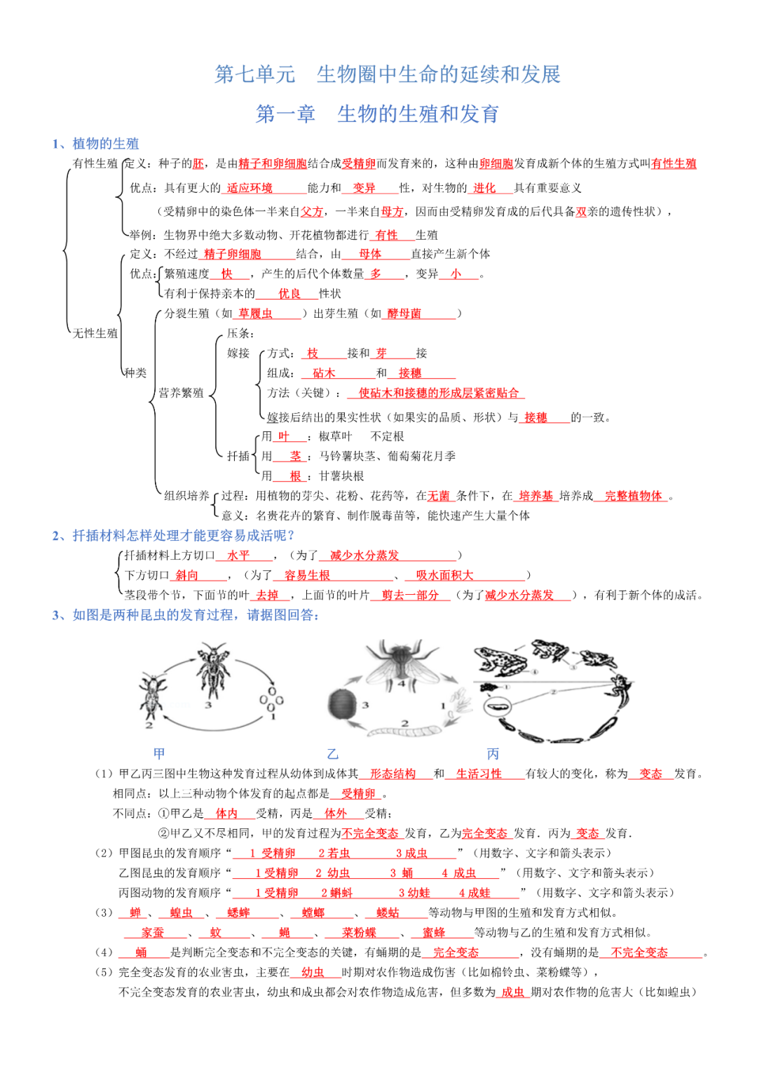 生物——八年级下册中考必背考点分册梳理-第1张图片-四季读书网