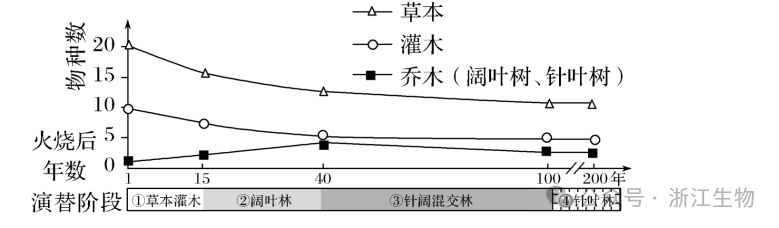 高考生物学试题:命题重要来源-第6张图片-四季读书网