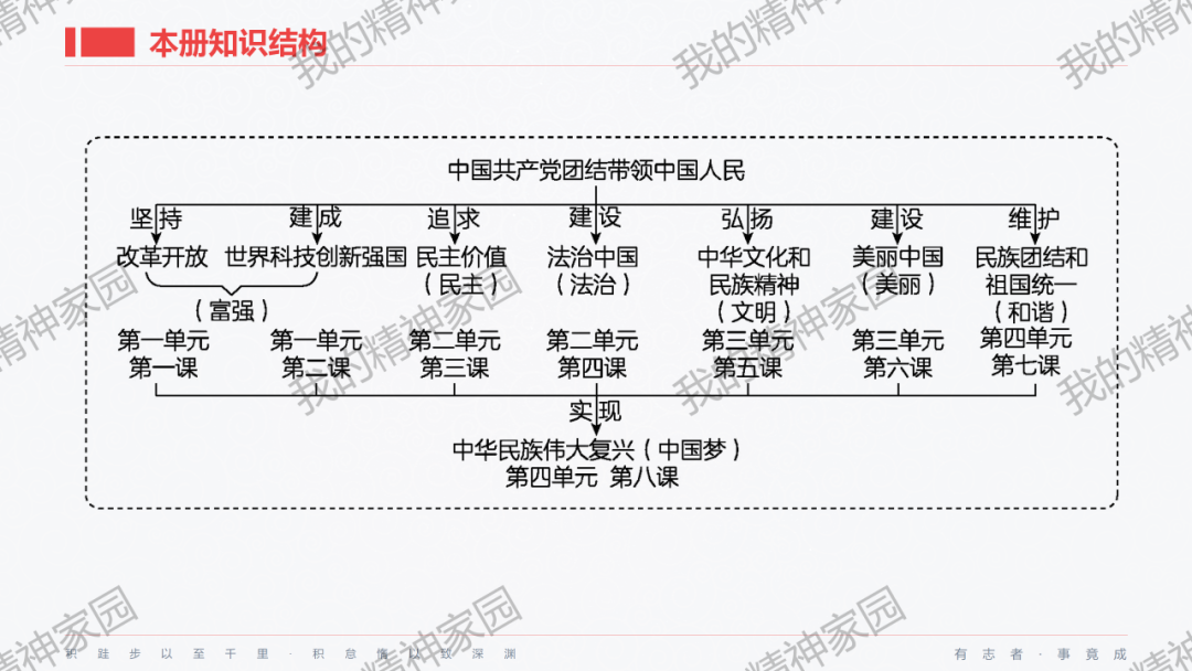 精品原创 | 2024中考|一轮总复习17——富强与创新,以2024新年贺词和两会关键词等为例-第4张图片-四季读书网