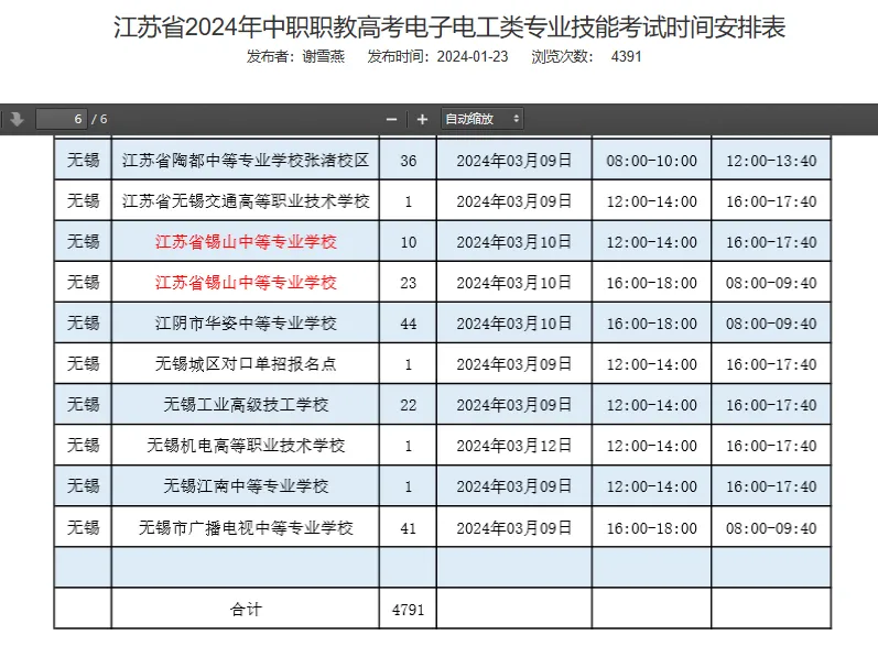 看看2024年参加职教高考技能考试的人数到底有多少?-第7张图片-四季读书网